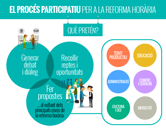 infografia-proces-particip-eixos