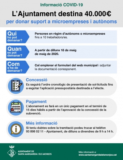 Mesuresw econòmiques empreses