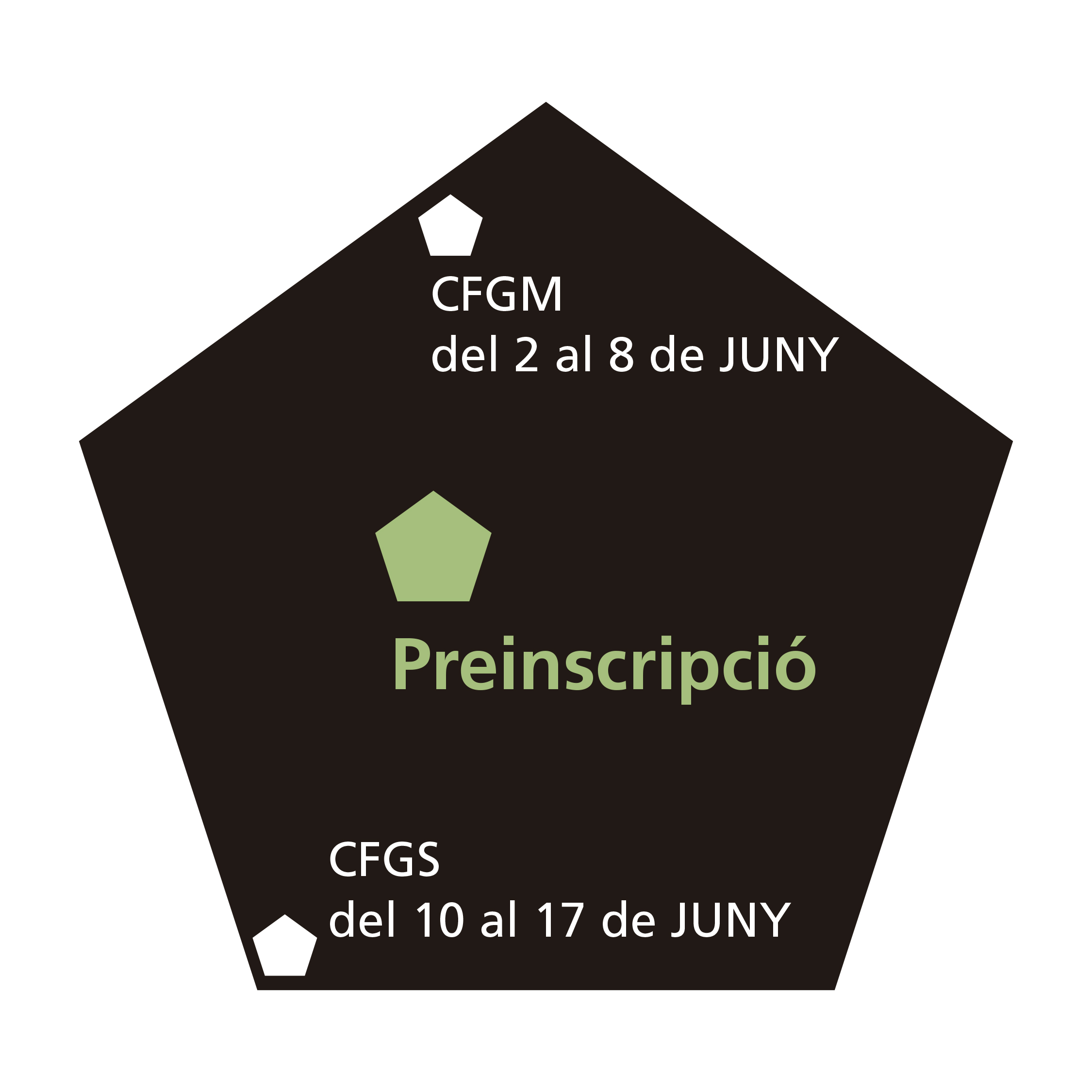PENTAGON_PREINSCRIPCIO_DATES
