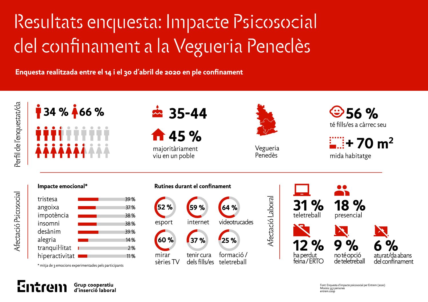 EnquestaPsicosocial