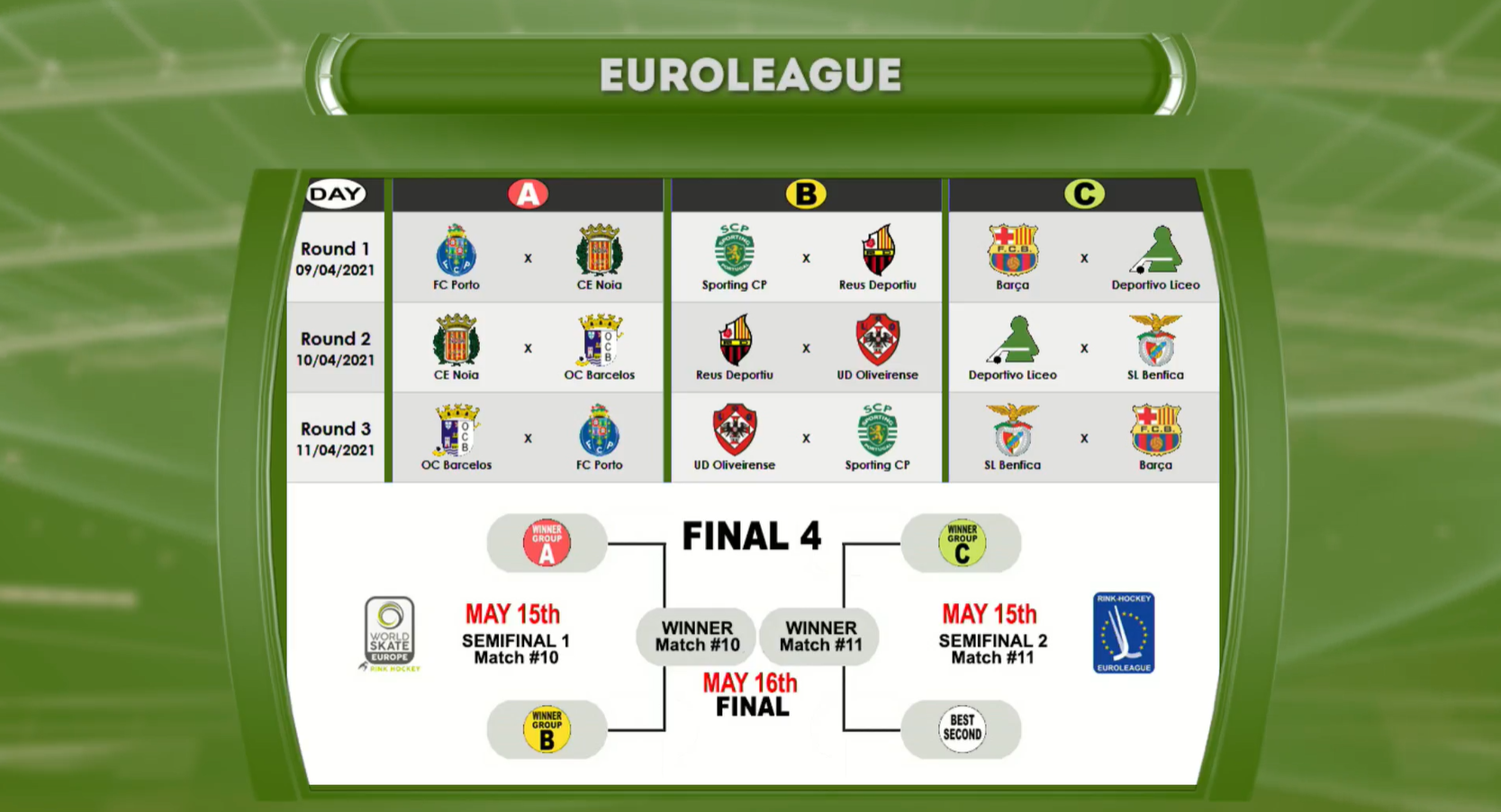 QuadreLligaEuro