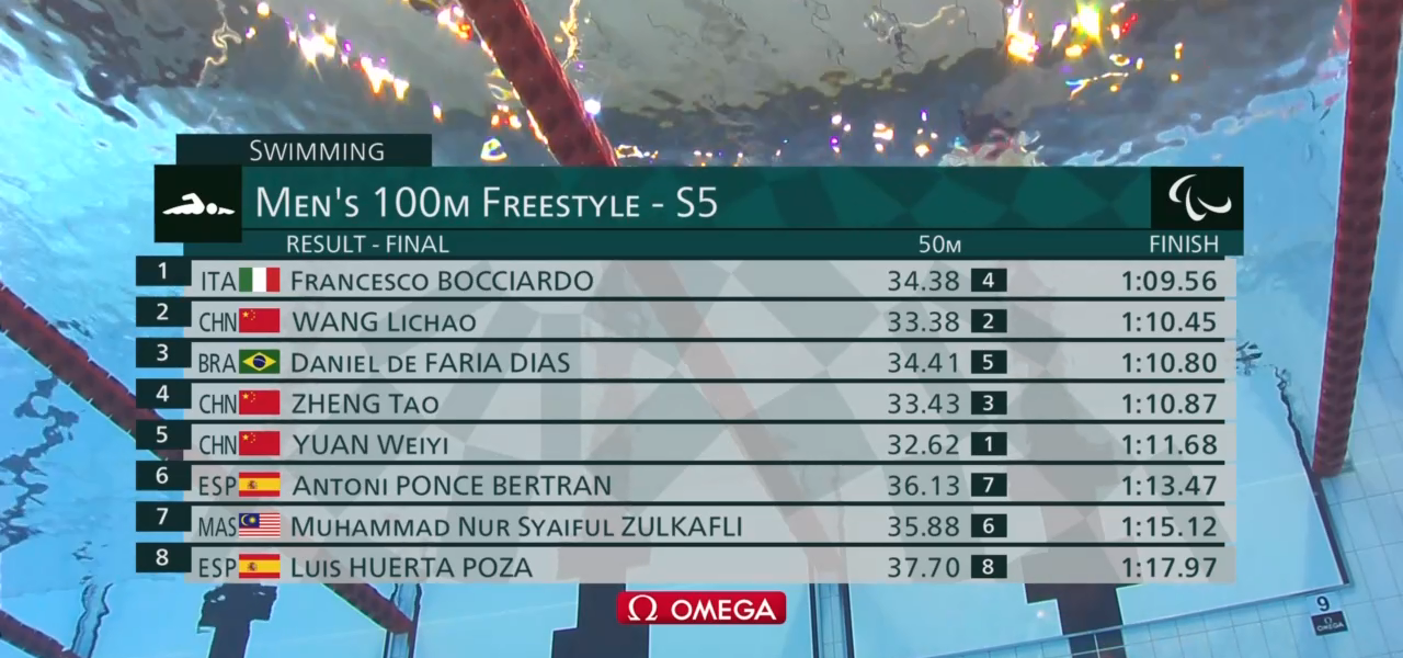 ponce100m
