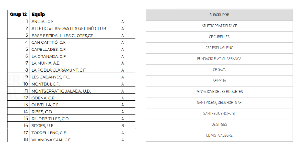 grups