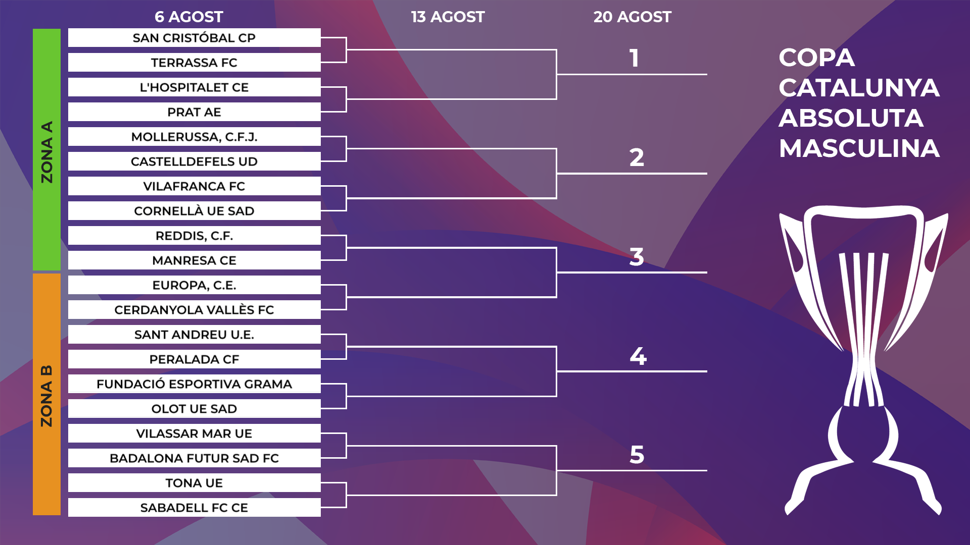 Quadre Copa Catalunya 2023