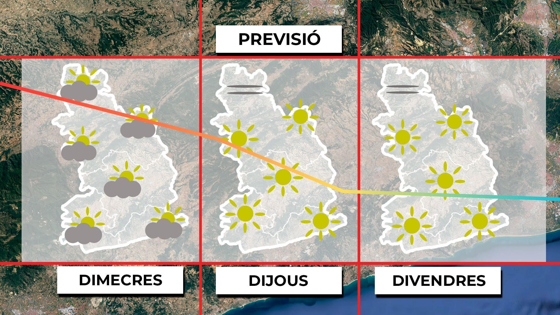 TEMPS SETMANA