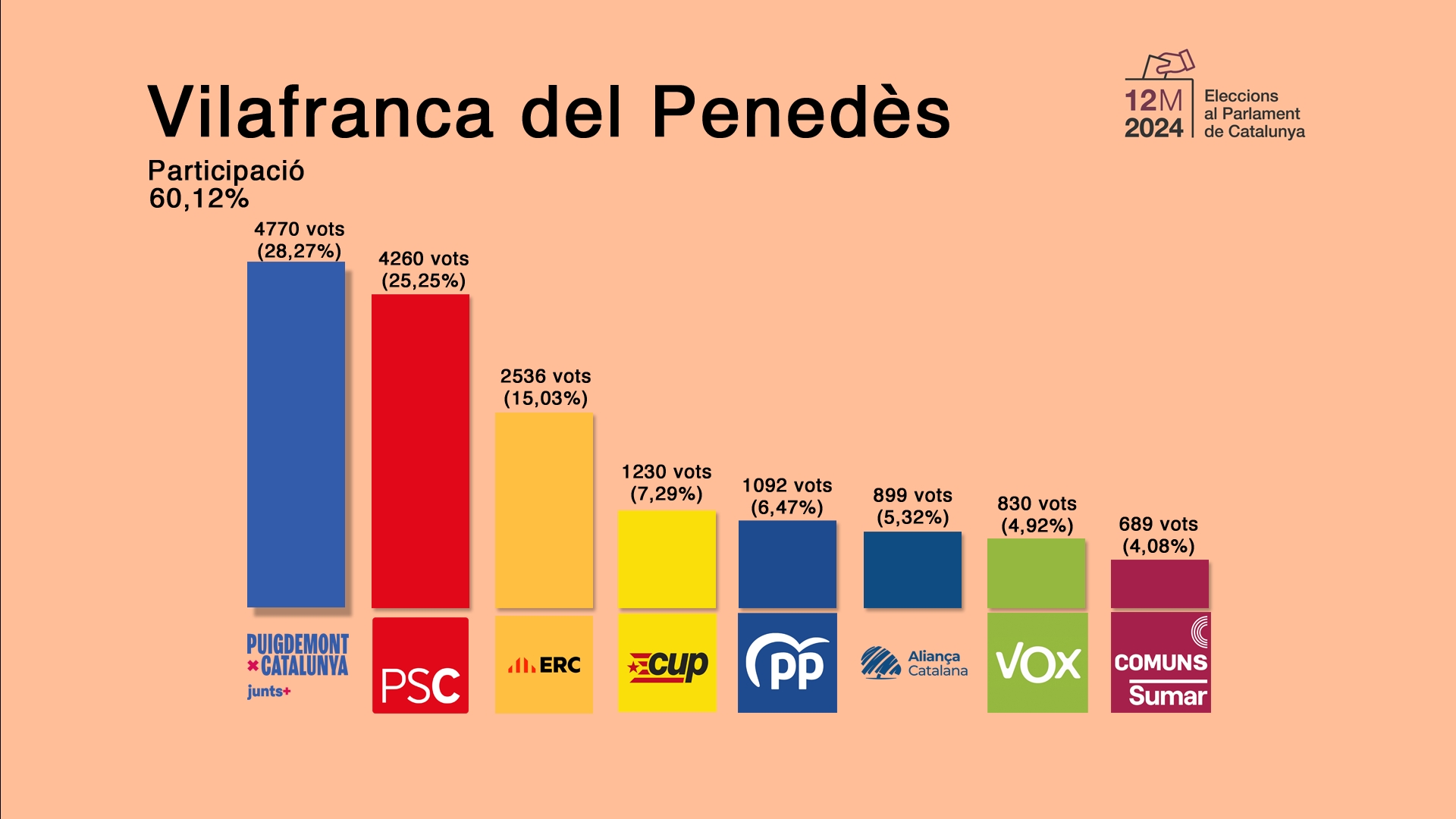 240513vilafranca_1.11.1