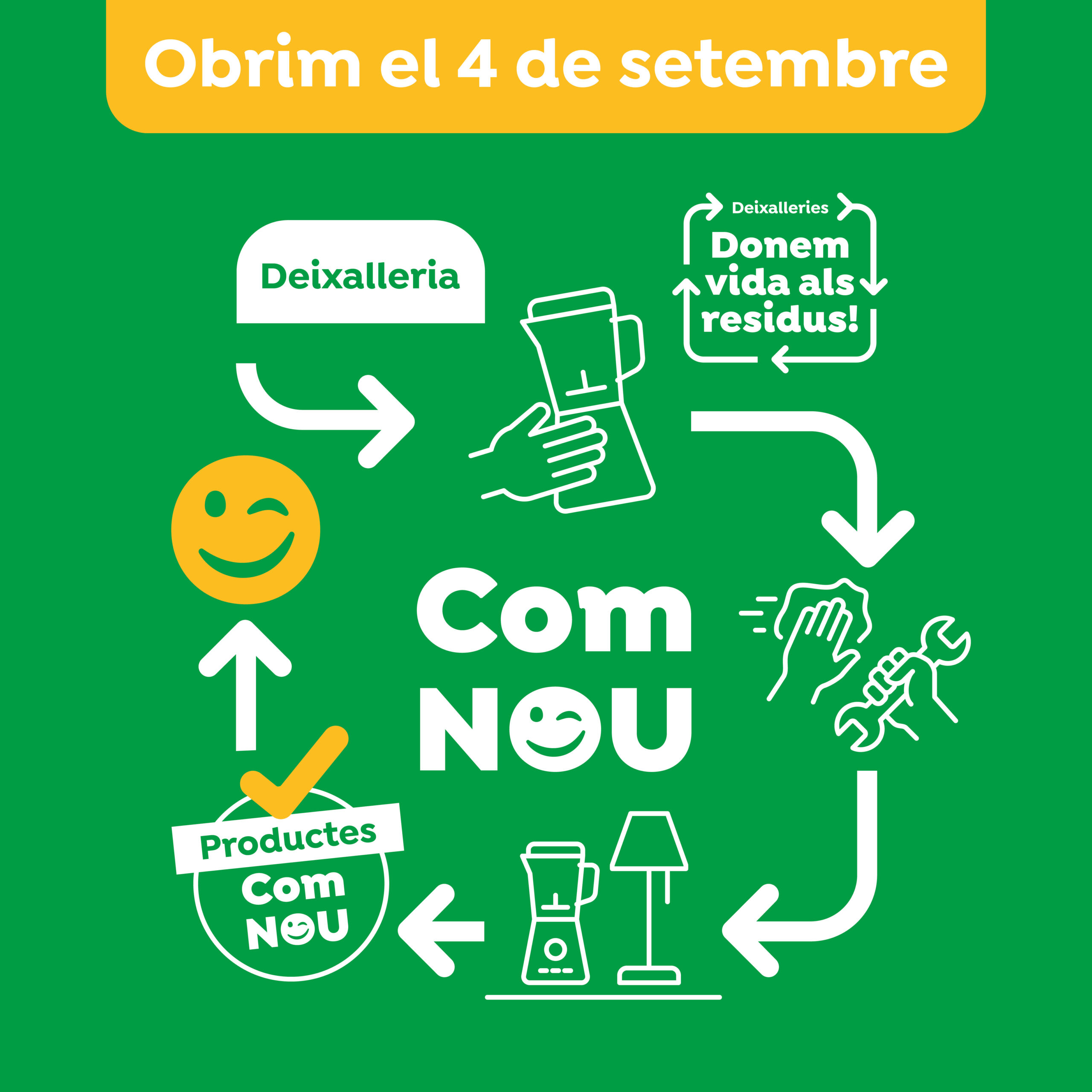Obertura Com nou